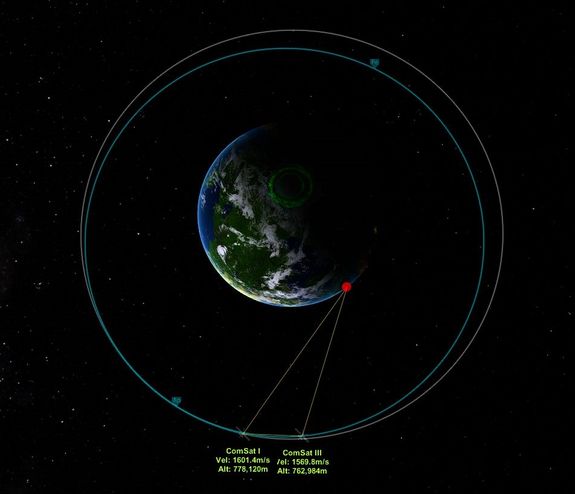 main tracking screen shows how ComSat III (blue orbit) will be slinging around Kerbin to get ahead of ComSat I