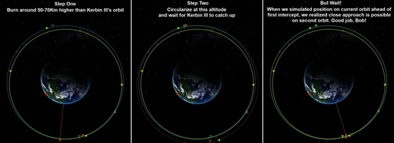 if our serendipitous rendezvous confused you, perhaps the sequence of events from the tracking screen can help