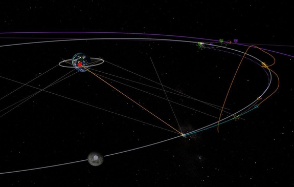 here's an uncluttered look at the upcoming burn to give you all an idea of what we deal with here at mission control