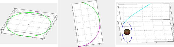 our current Duna orbit injection (left) will be corrected by a burn in ~35 days (center) for the proper orbit (right)