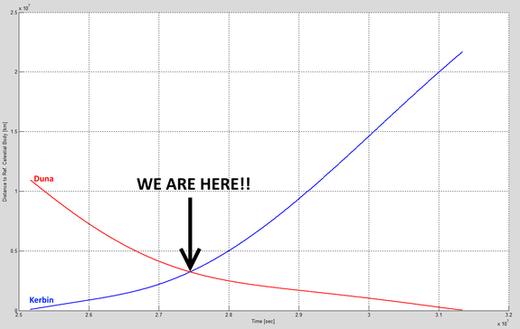 while awaiting news on asteroid DGG, we'd like to note that this just happened. Onwards!!