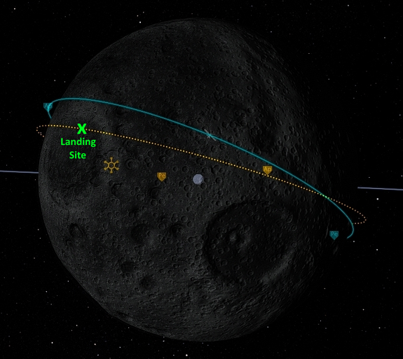 we've circularized Mun II's orbit & have enough Δv to adjust for landing now rather than wait for Mun to rotate under