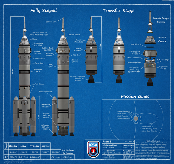 here are the blueprints for Mun I, set to launch next month