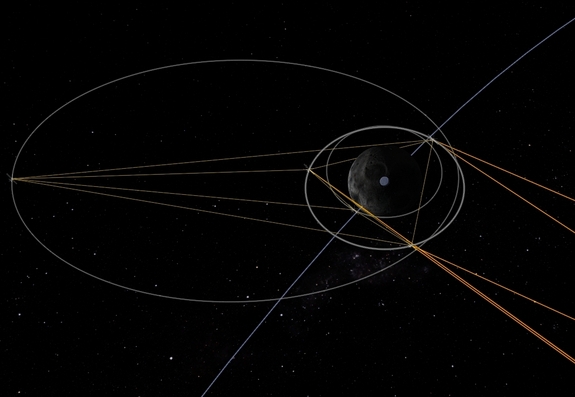 the view from the tracking screen as our three Mun ComSats do their job connecting the other 2 craft with Kerbin