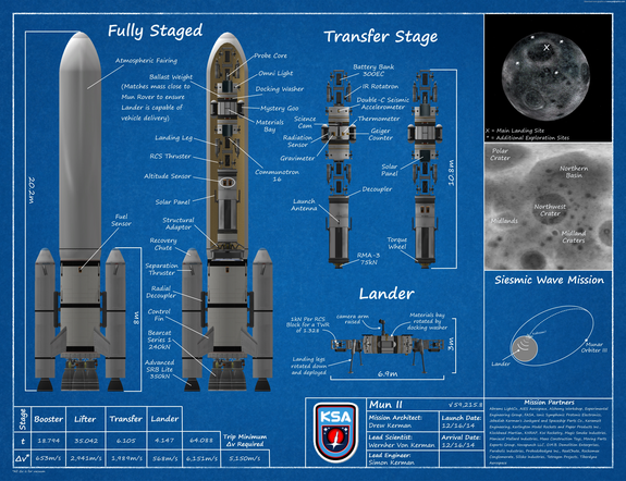 we haven't even finished building Mun I yet but the mission plan for Mun II is already drawn up to test the rover delivery vehicle