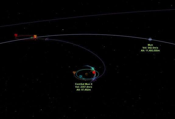 engineers left little room for error with our Δv budget this mission but we'll make it, with maybe ~100m/s Δv left