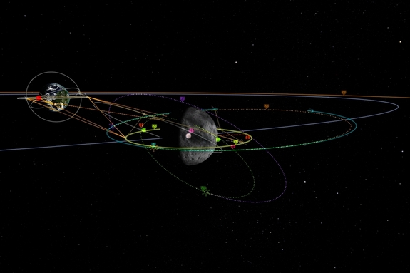 here's what Mu-SCAN's transfer stage will be doing thru tomorrow, helping to place the satellite before impacting Mun