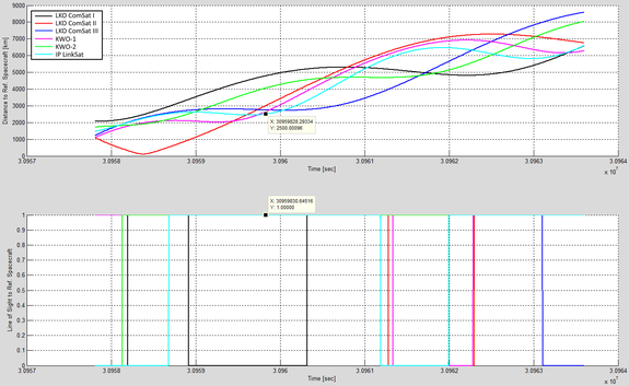 dishes are coming online, system checks underway. We need them up & running by 12:57:08 UTC - 2.5Mm omni range limit
