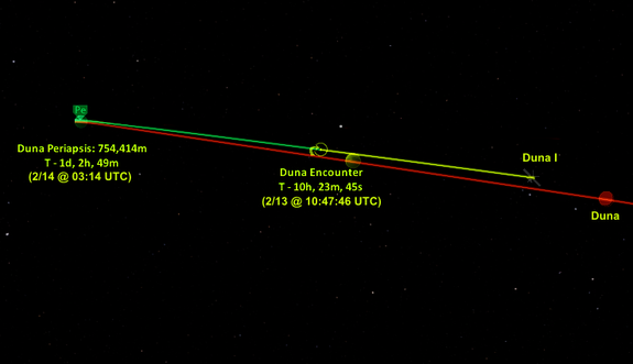 what's happening tomorrow? We're arriving a Duna! Here's a timeline of the first two major upcoming events: SOI & OIB