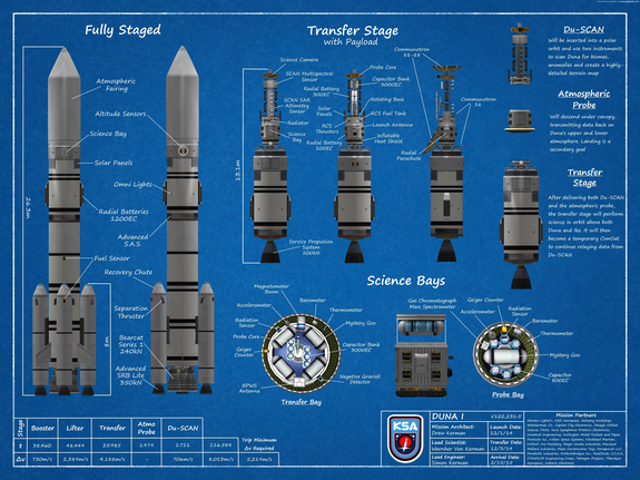 the plans for Duna I submitted last week have been revised and approved! The rocket will be built over the next several weeks